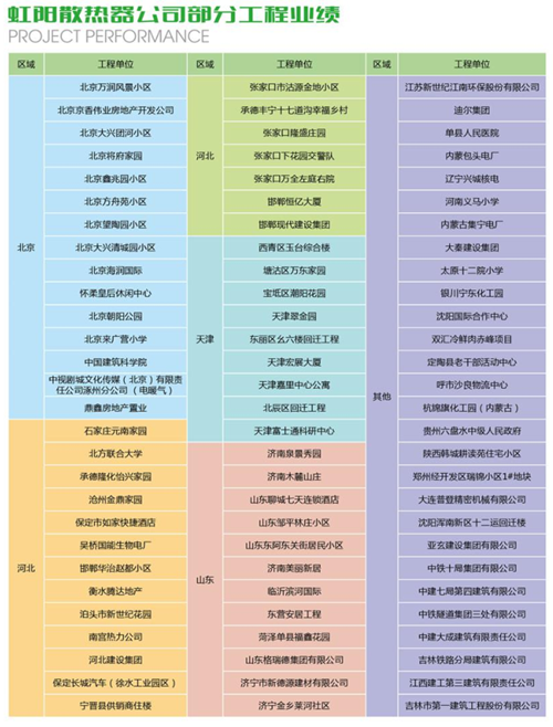 虹阳散热器公司部分工程业绩